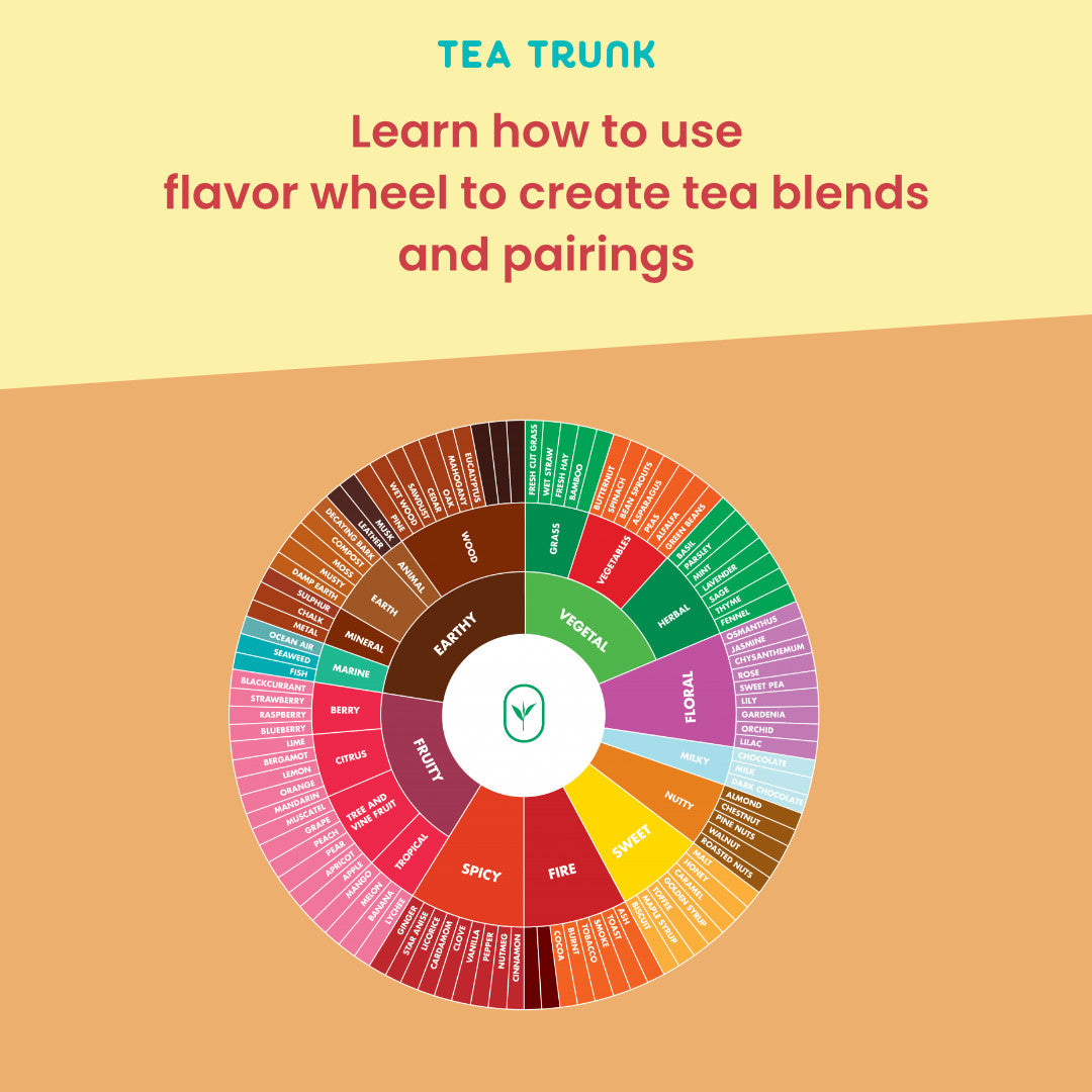 Tea Blending Basics Masterclass | Learn the Art of Tea Blending – Tea Trunk