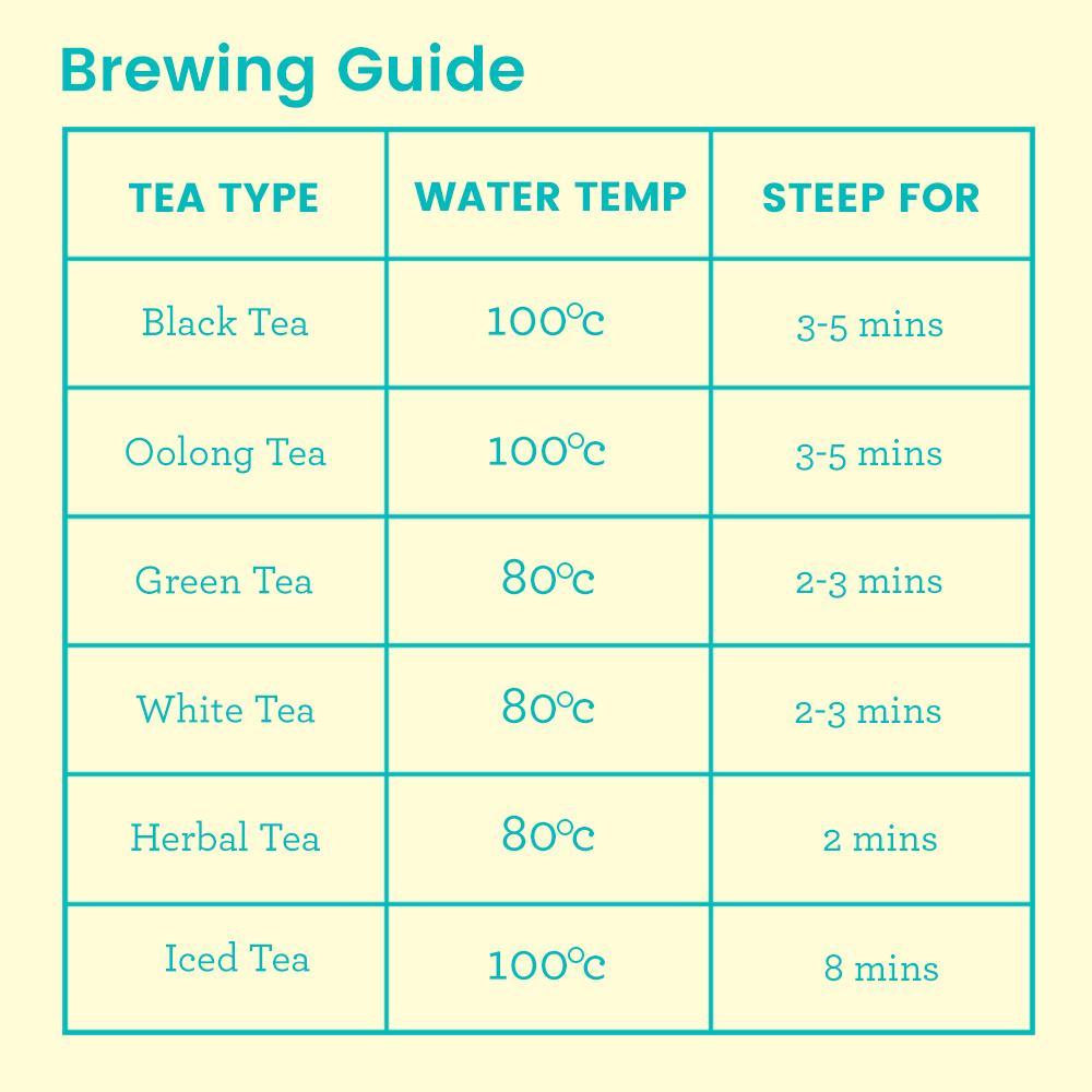 Tea Trunk: Buy Premium Teas and Teaware Online